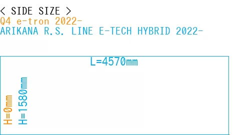 #Q4 e-tron 2022- + ARIKANA R.S. LINE E-TECH HYBRID 2022-